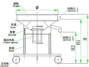 高頻篩結構圖